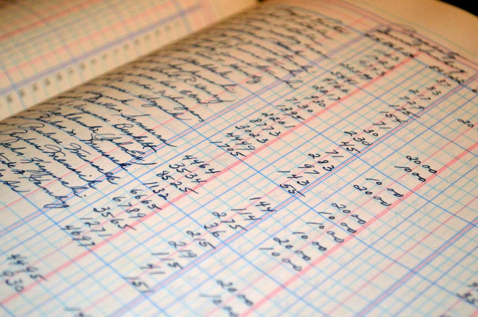 Open handwritten accounting ledger with columns of names and figures, as kept in many textile businesses